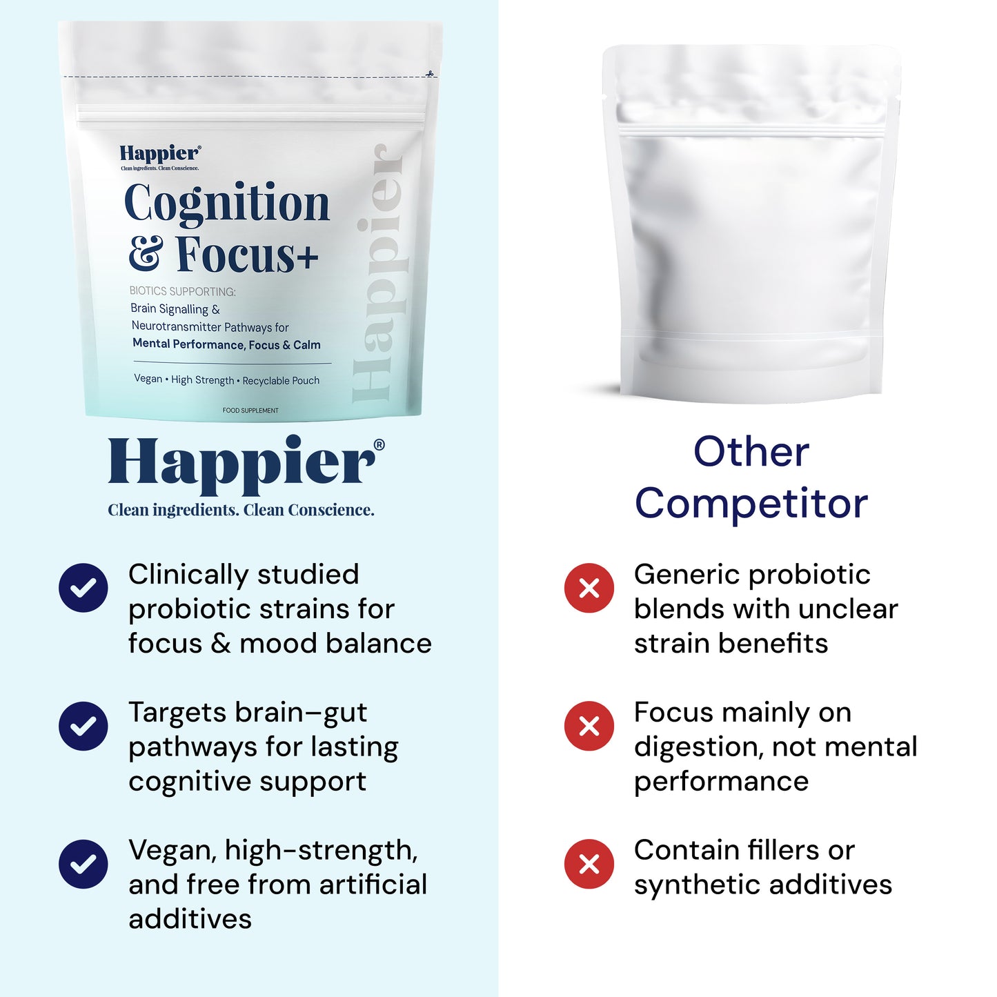 Happier Cognition and Focus Complex (60 capsules)